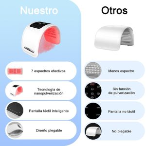 FACIAL LED THERAPY - Imagen 3